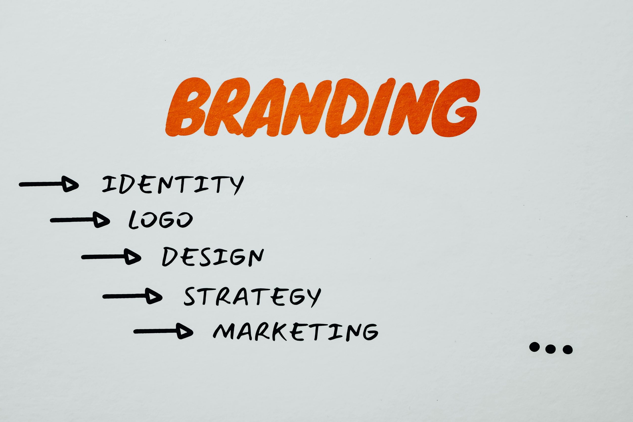 Importance of brand name generators for branding
