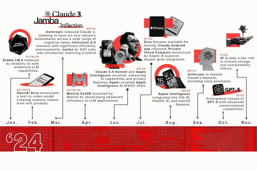 ai-revolution-timeline-2023-2024-3