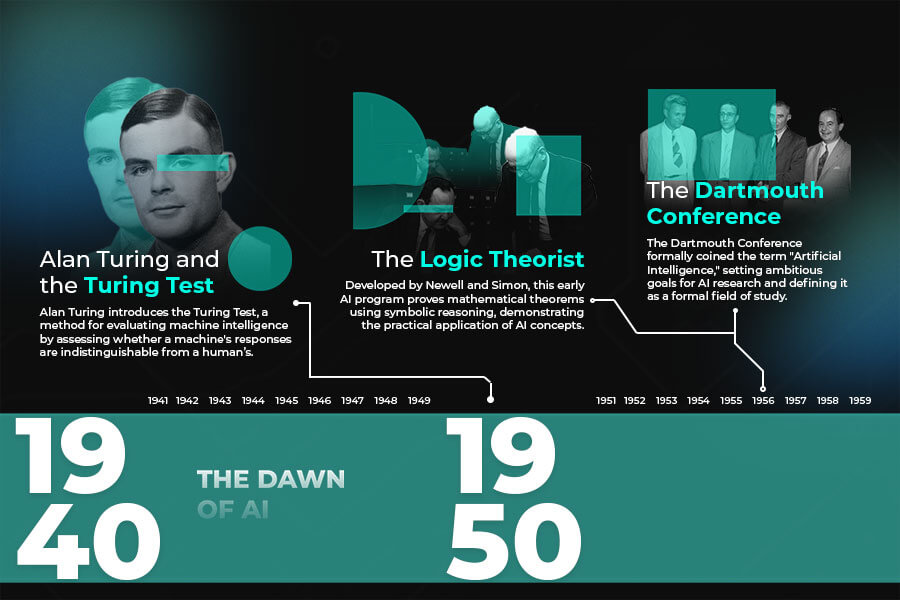 history-of-AI-1940-1950