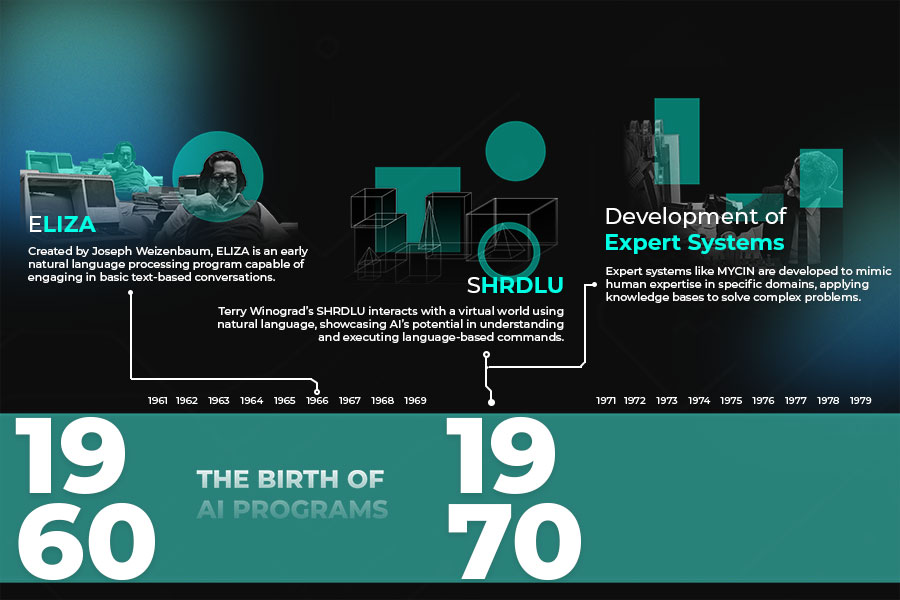 history-of-AI-1960-1970