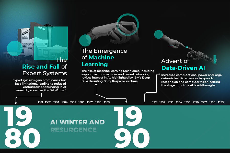 history-of-AI-1980-1990