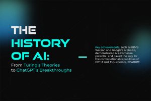 history-of-AI-description