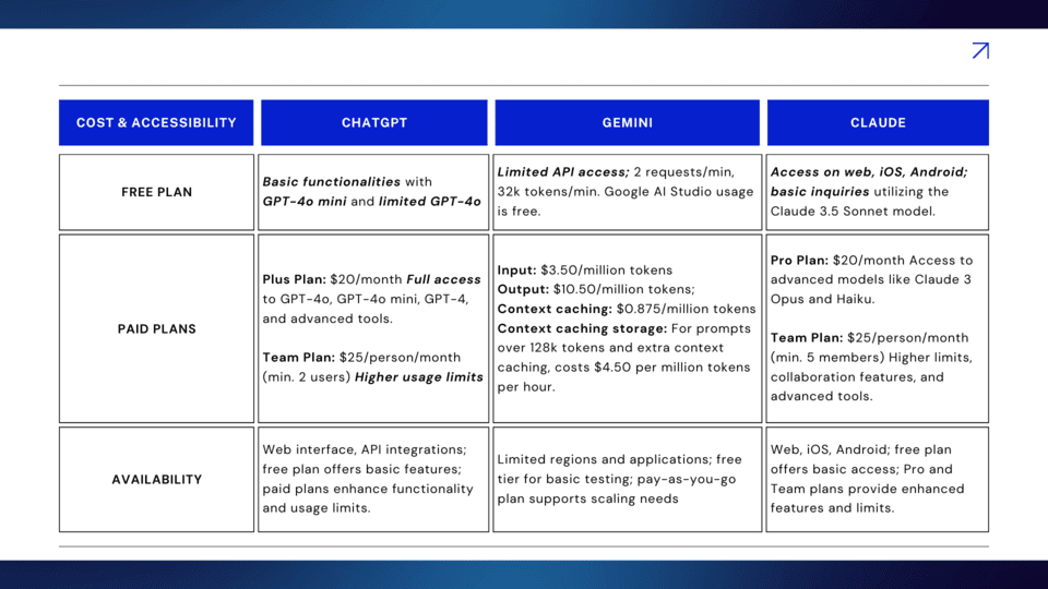 cost-and-accessibility-battle-of-the-llms