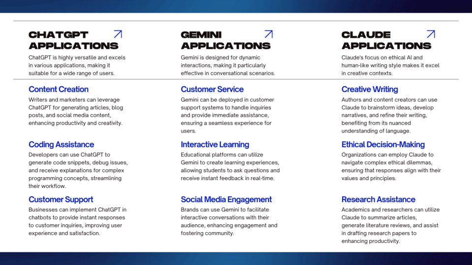 use-cases-battle-of-the-llms