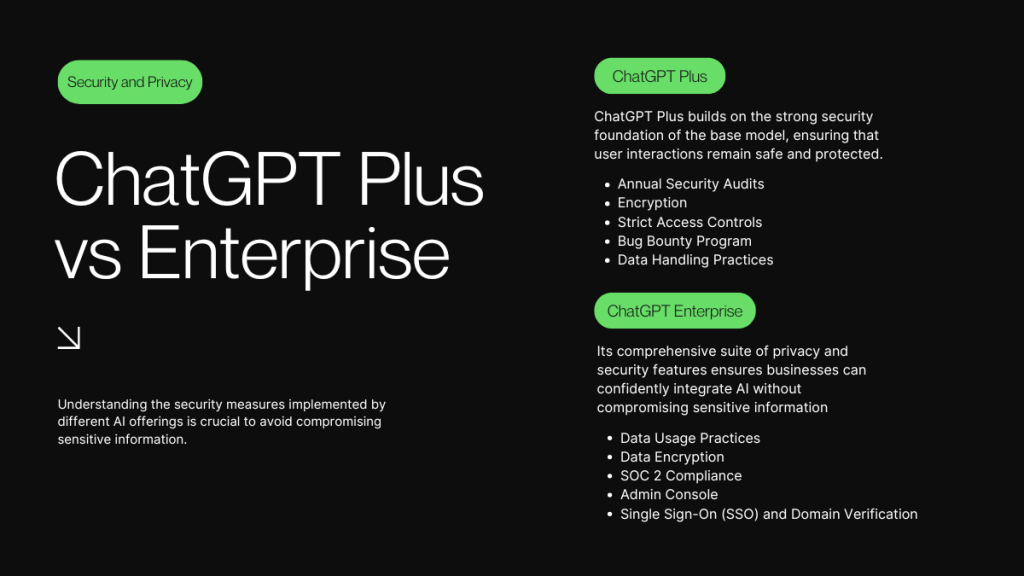 ChatPGT Plus vs Enterprise-4