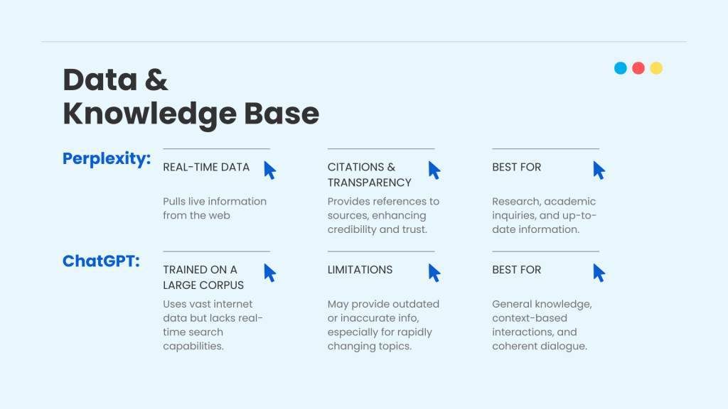 Perplexity vs ChatGPT-2
