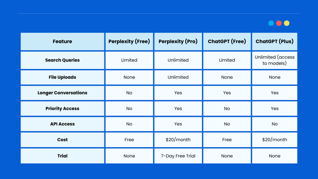 Perplexity vs ChatGPT-8