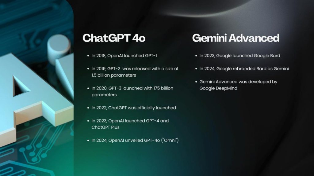 Pitting-Giants-ChatGPT-4o-vs-Gemini-Advanced-2