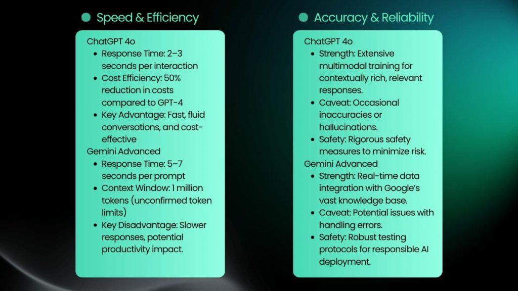 Pitting-Giants-ChatGPT-4o-vs-Gemini-Advanced-4