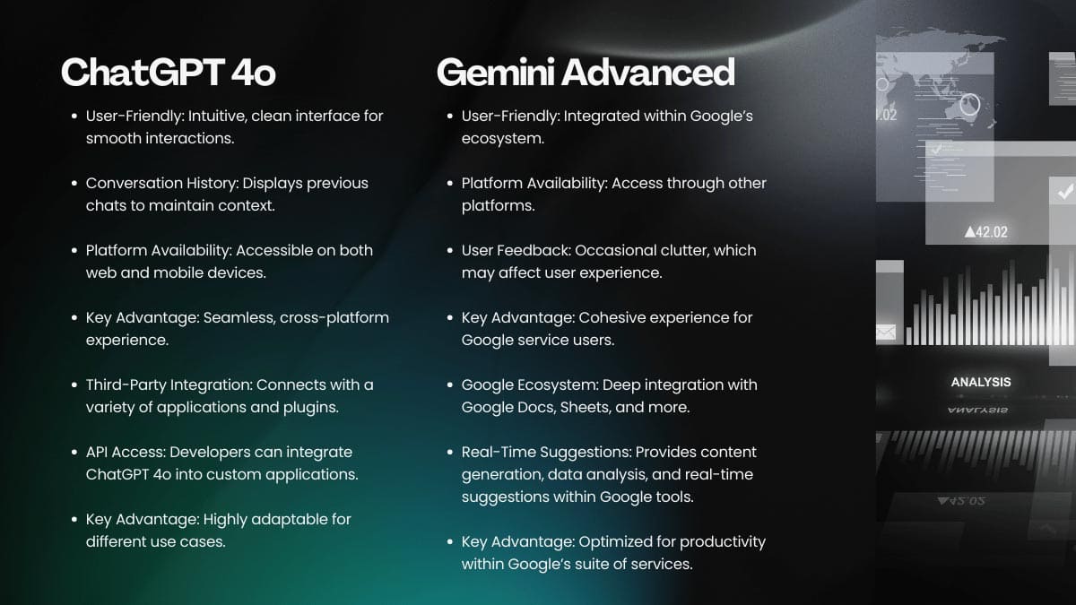 Pitting ChatGPT 4o vs Gemini Advanced
